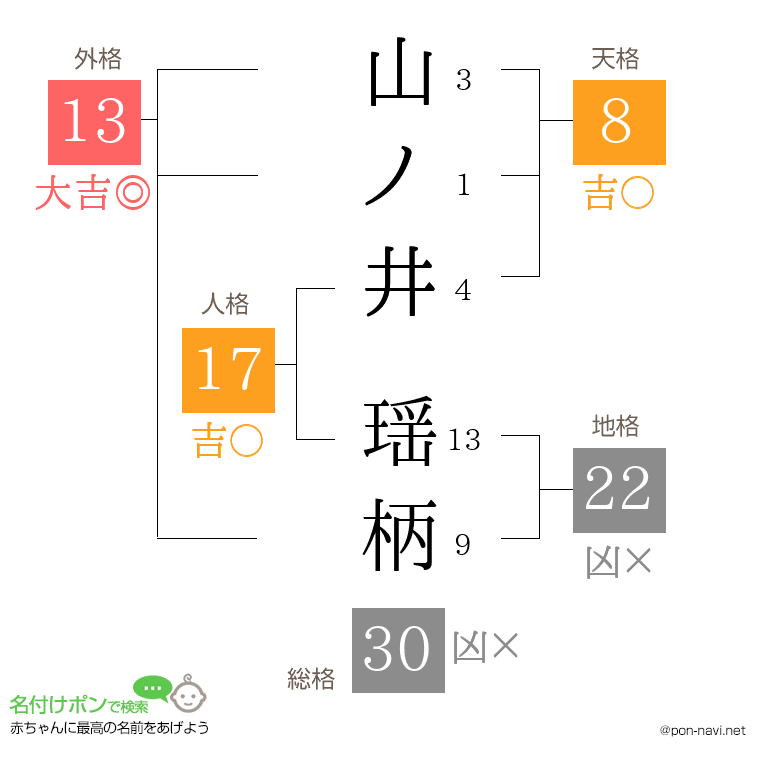 山ノ井 瑶柄さんの姓名判断結果