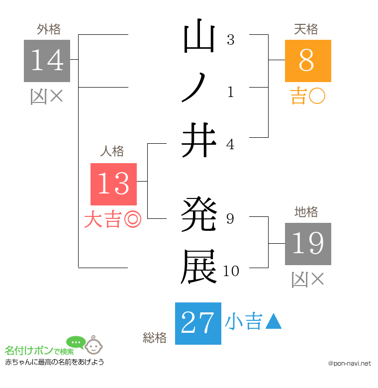 山ノ井 発展さんの姓名判断結果