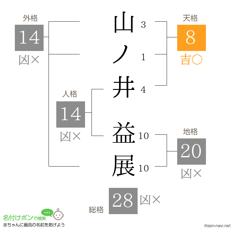 山ノ井 益展さんの姓名判断結果