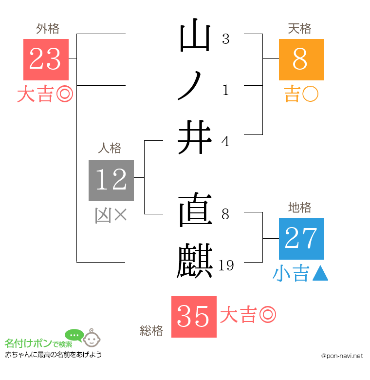 山ノ井 直麒さんの姓名判断結果