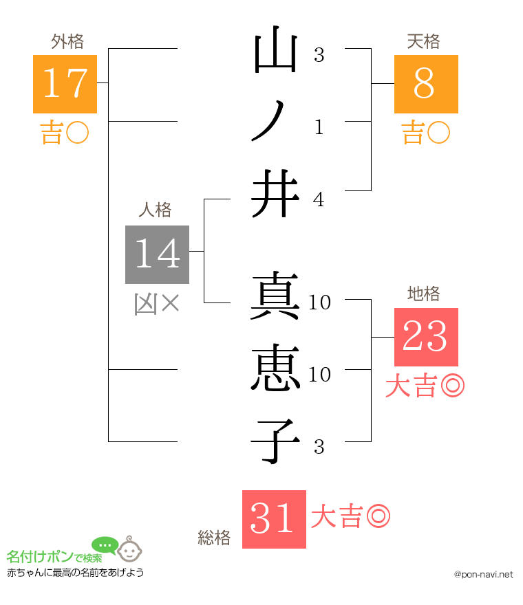 山ノ井 真恵子さんの姓名判断結果