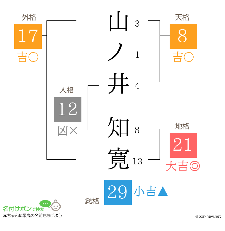 山ノ井 知寛さんの姓名判断結果