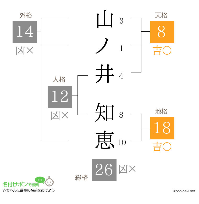 山ノ井 知恵さんの姓名判断結果