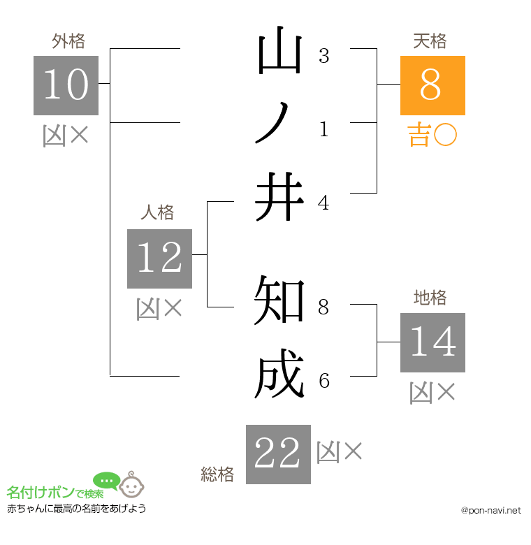 山ノ井 知成さんの姓名判断結果