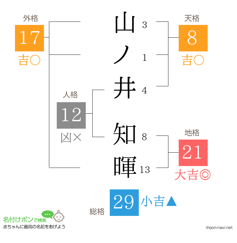 山ノ井 知暉さんの姓名判断結果
