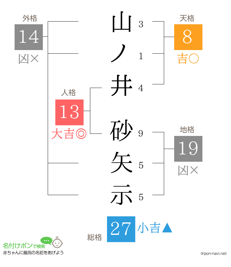 山ノ井 砂矢示さんの姓名判断結果