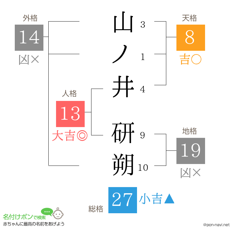 山ノ井 研朔さんの姓名判断結果