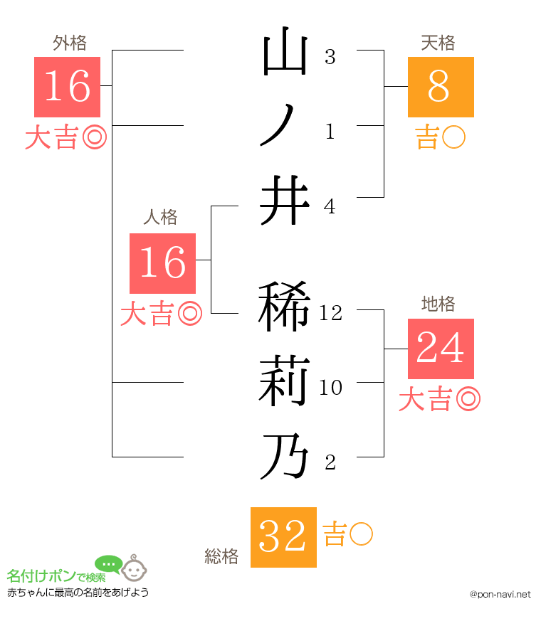 山ノ井 稀莉乃さんの姓名判断結果