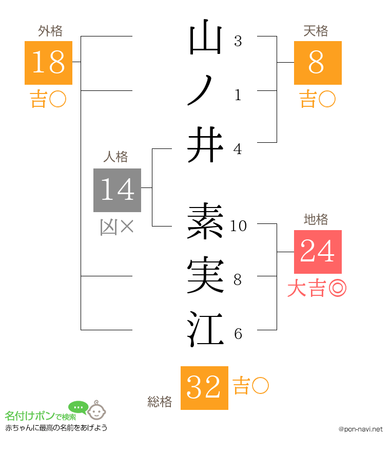 山ノ井 素実江さんの姓名判断結果