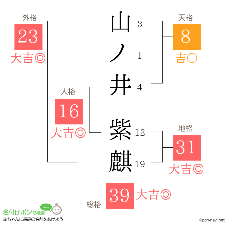 山ノ井 紫麒さんの姓名判断結果