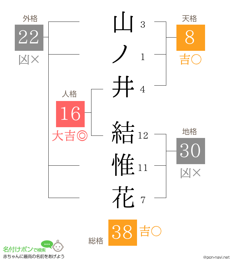 山ノ井 結惟花さんの姓名判断結果