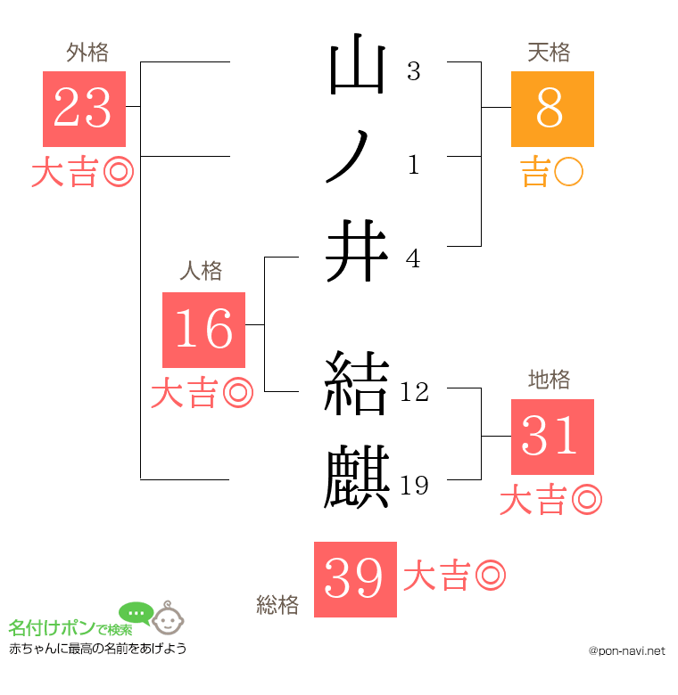 山ノ井 結麒さんの姓名判断結果