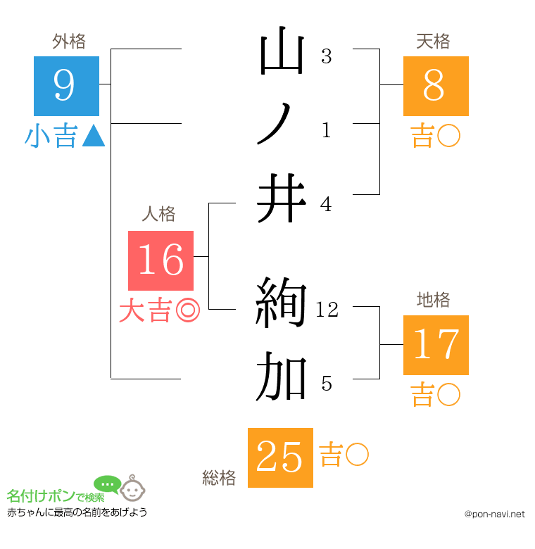 山ノ井 絢加さんの姓名判断結果