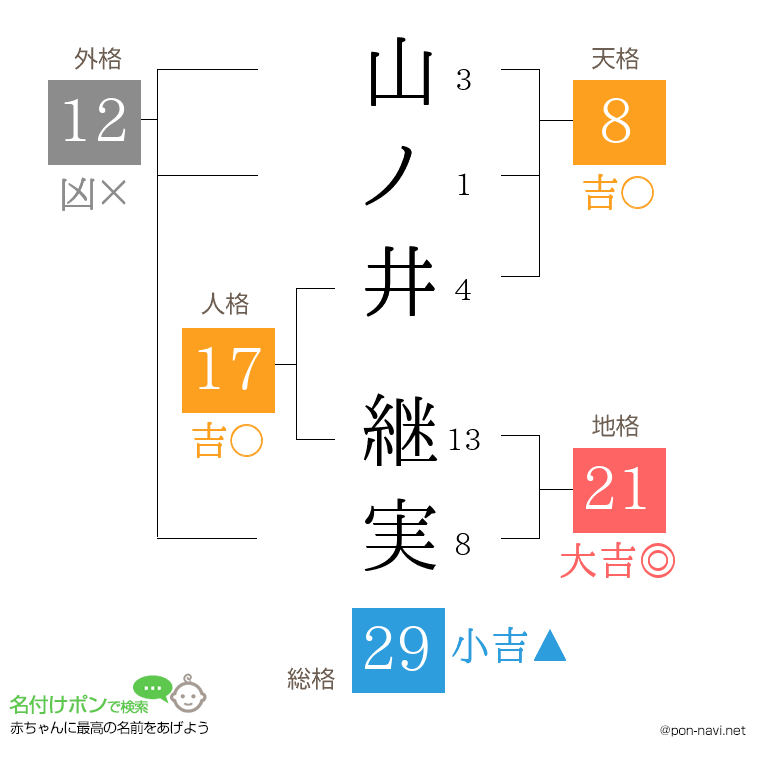 山ノ井 継実さんの姓名判断結果
