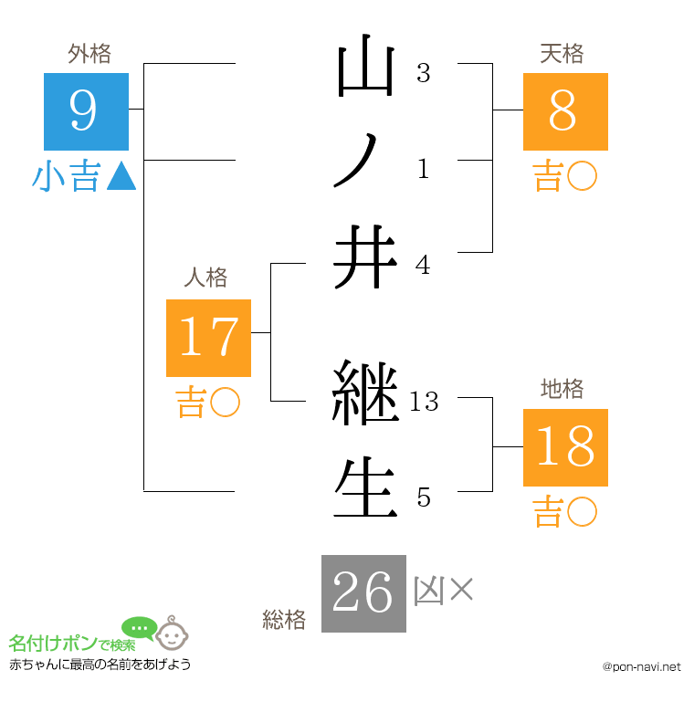 山ノ井 継生さんの姓名判断結果