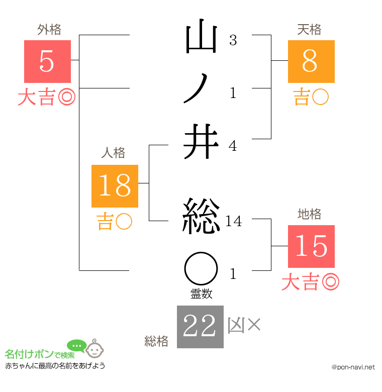 山ノ井 総さんの姓名判断結果