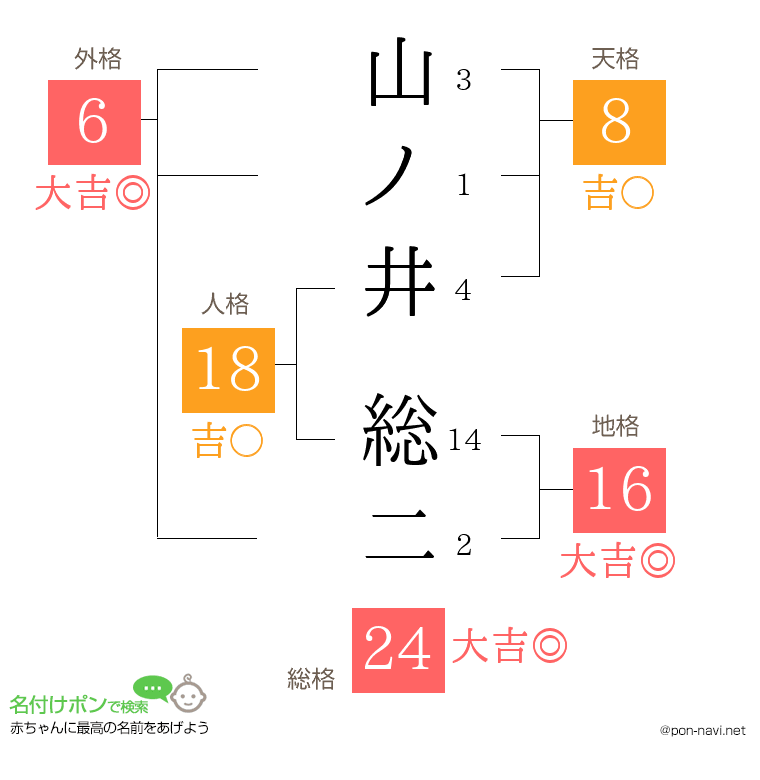 山ノ井 総二さんの姓名判断結果