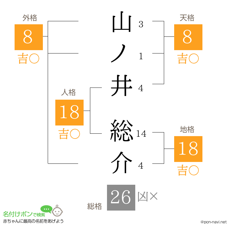 山ノ井 総介さんの姓名判断結果