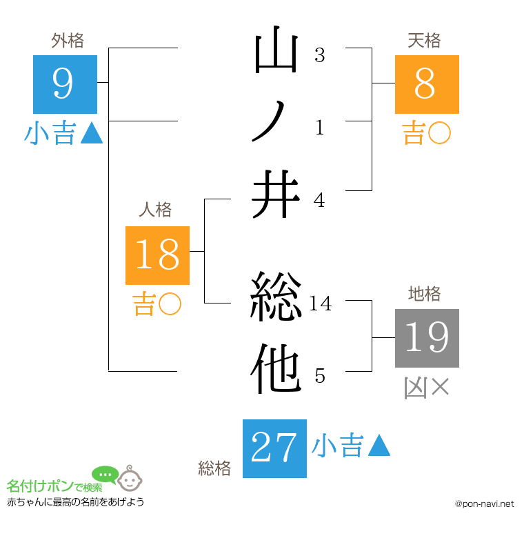 山ノ井 総他さんの姓名判断結果