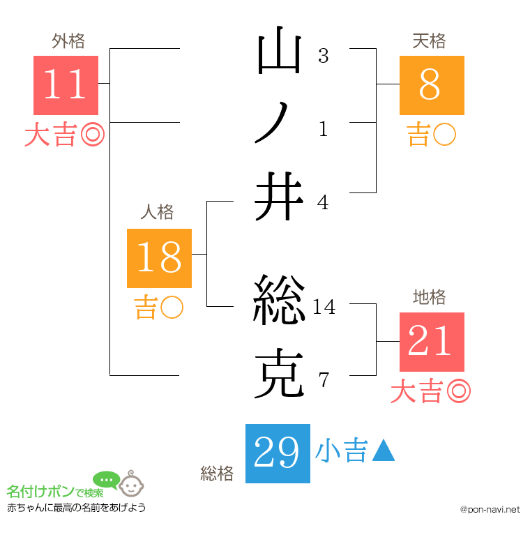 山ノ井 総克さんの姓名判断結果