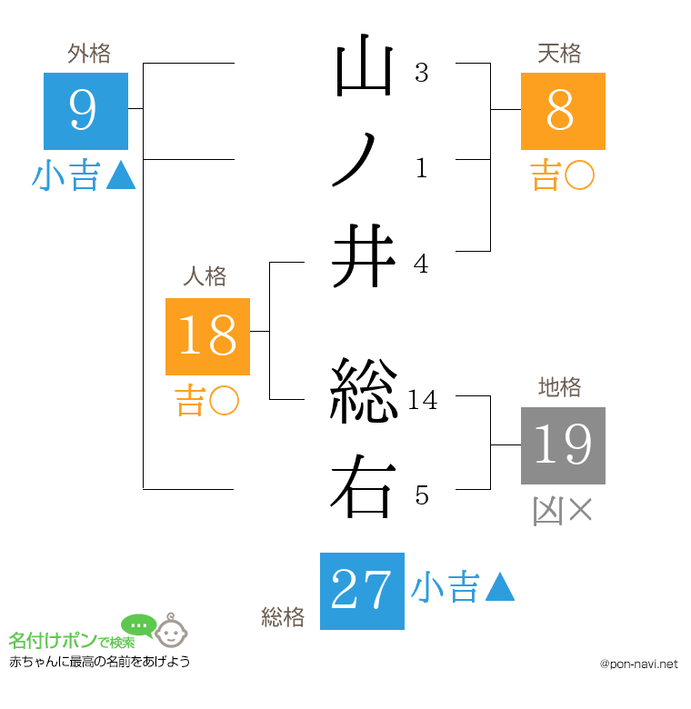 山ノ井 総右さんの姓名判断結果