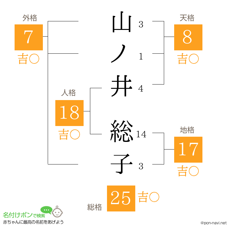 山ノ井 総子さんの姓名判断結果