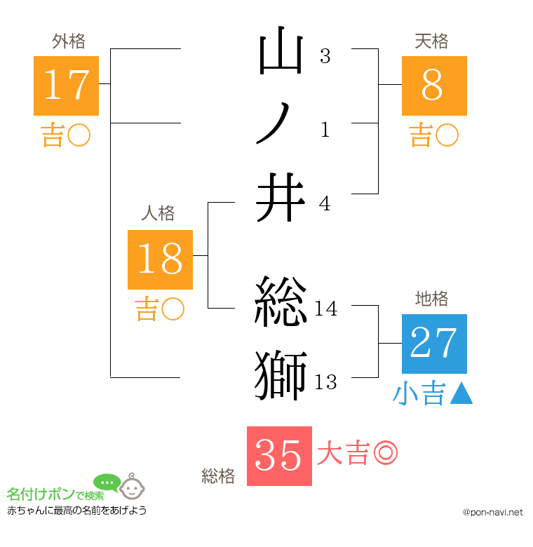 山ノ井 総獅さんの姓名判断結果