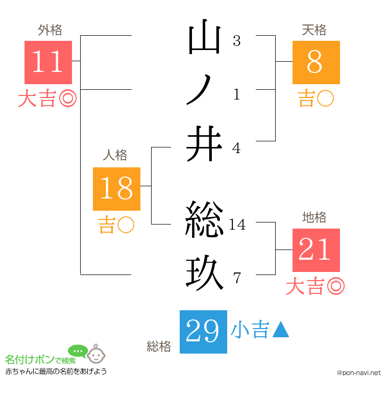 山ノ井 総玖さんの姓名判断結果