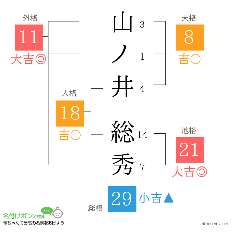 山ノ井 総秀さんの姓名判断結果