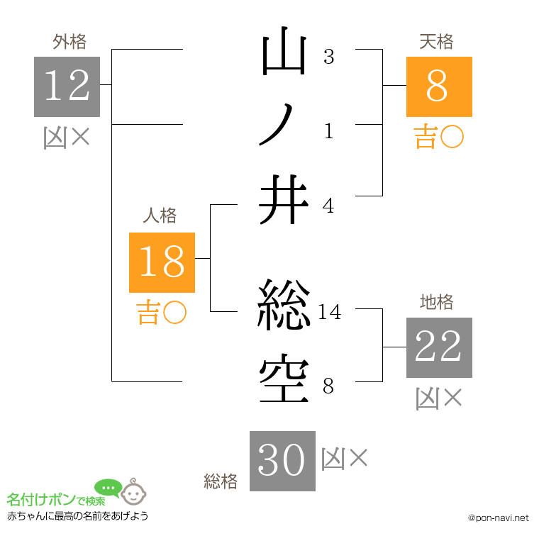 山ノ井 総空さんの姓名判断結果