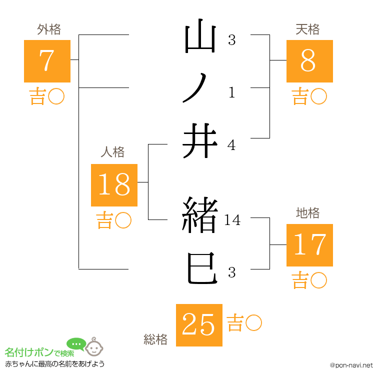 山ノ井 緒巳さんの姓名判断結果