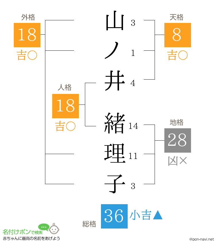 山ノ井 緒理子さんの姓名判断結果