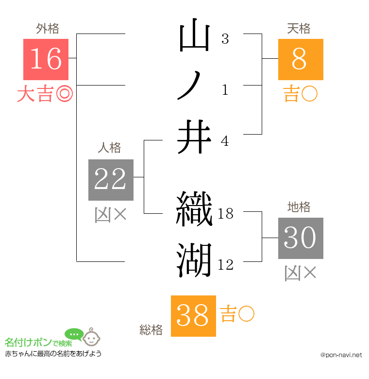 山ノ井 織湖さんの姓名判断結果