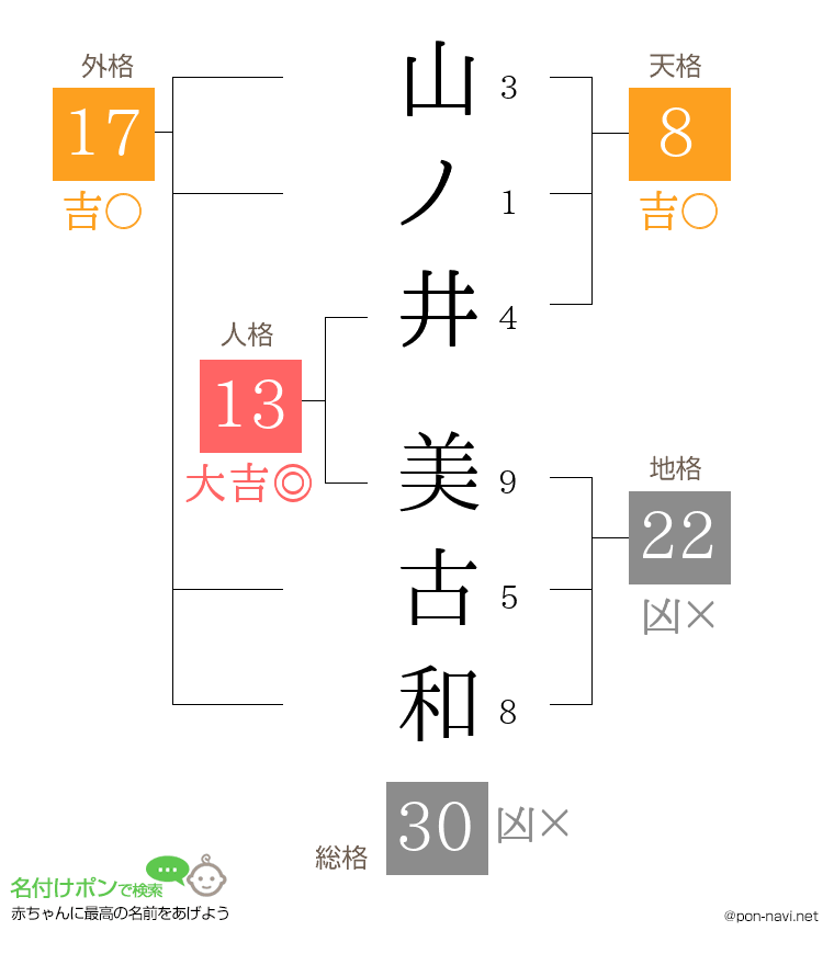 山ノ井 美古和さんの姓名判断結果