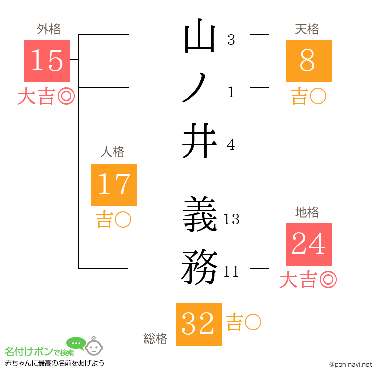 山ノ井 義務さんの姓名判断結果