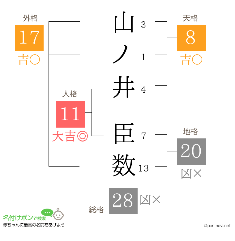 山ノ井 臣数さんの姓名判断結果