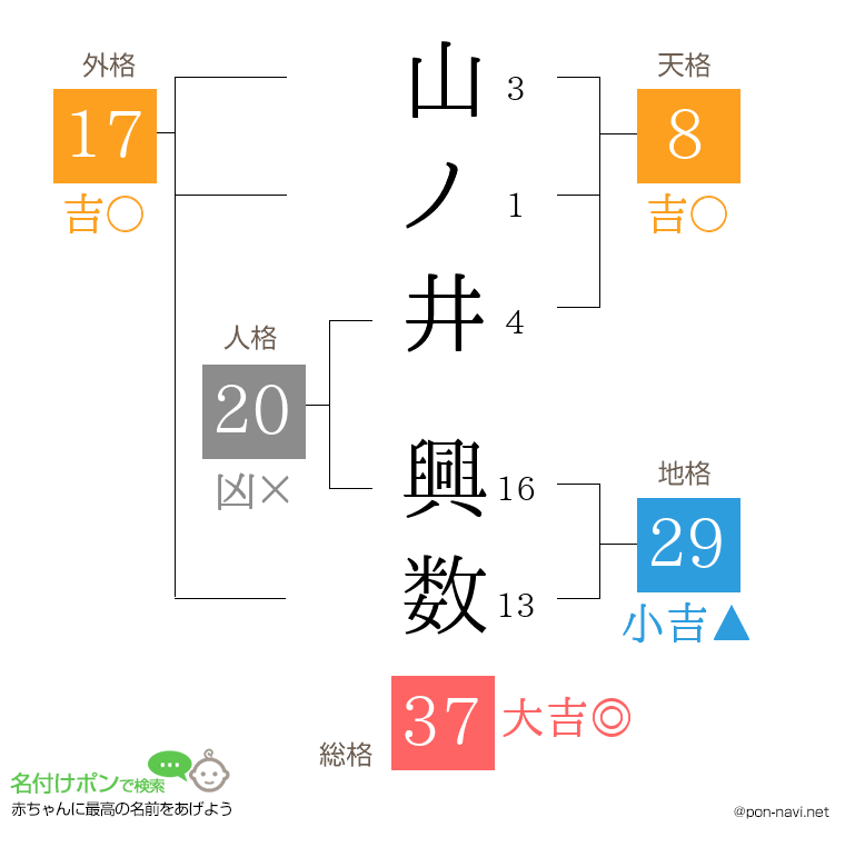 山ノ井 興数さんの姓名判断結果