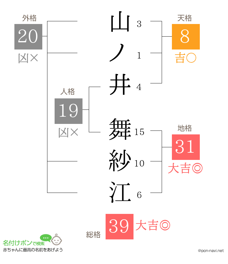 山ノ井 舞紗江さんの姓名判断結果