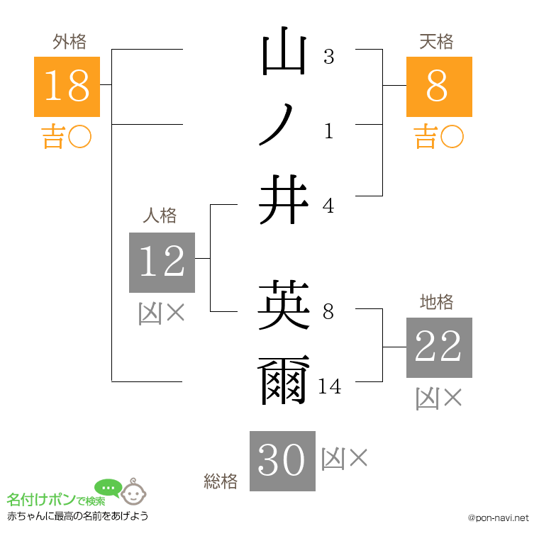 山ノ井 英爾さんの姓名判断結果