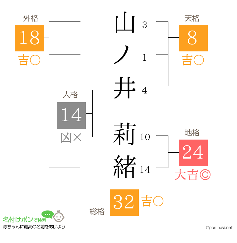 山ノ井 莉緒さんの姓名判断結果