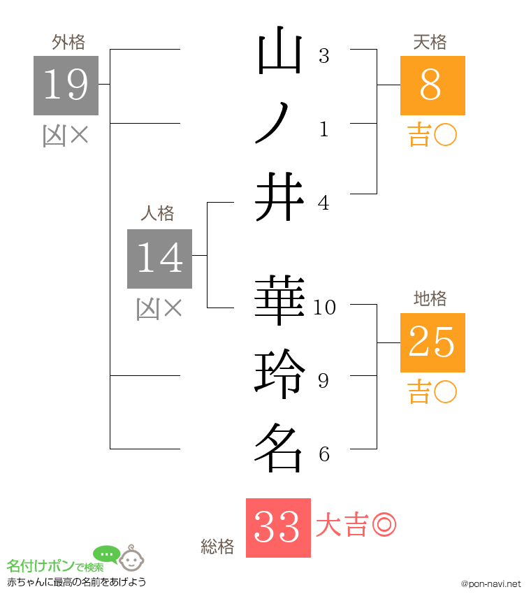 山ノ井 華玲名さんの姓名判断結果