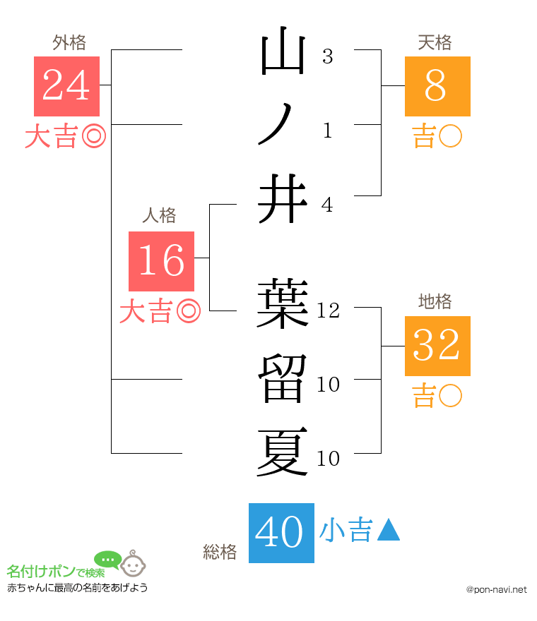 山ノ井 葉留夏さんの姓名判断結果