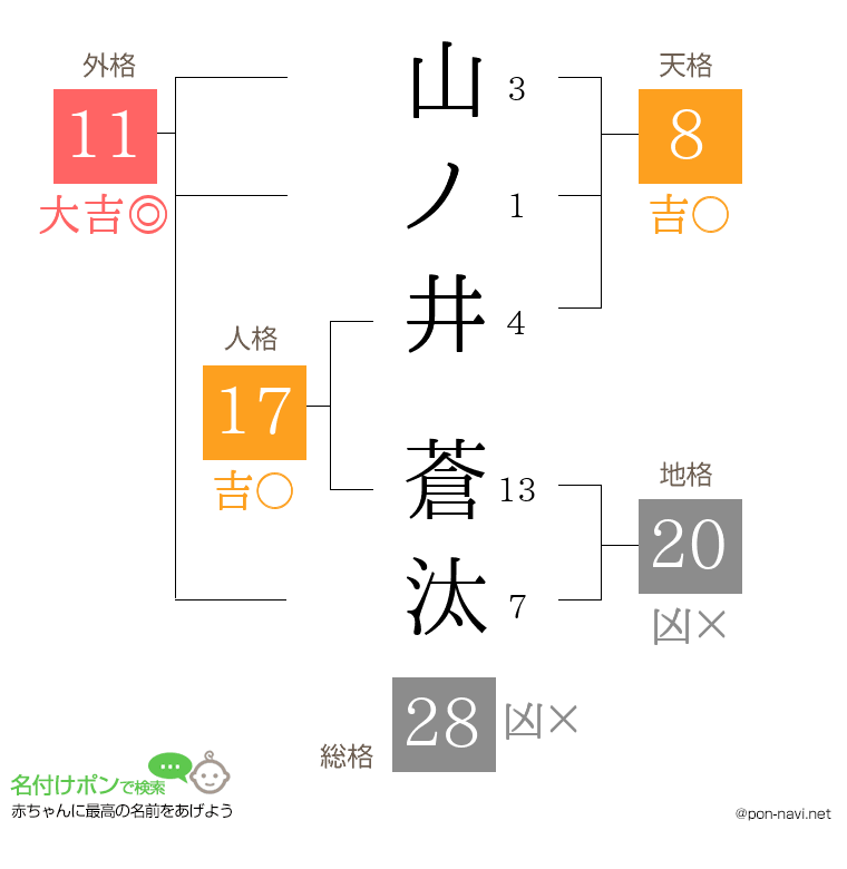 山ノ井 蒼汰さんの姓名判断結果