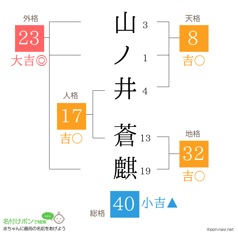 山ノ井 蒼麒さんの姓名判断結果