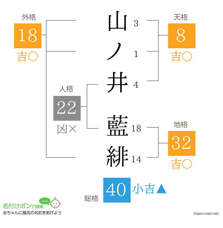 山ノ井 藍緋さんの姓名判断結果