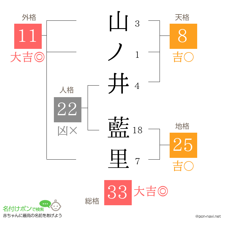 山ノ井 藍里さんの姓名判断結果