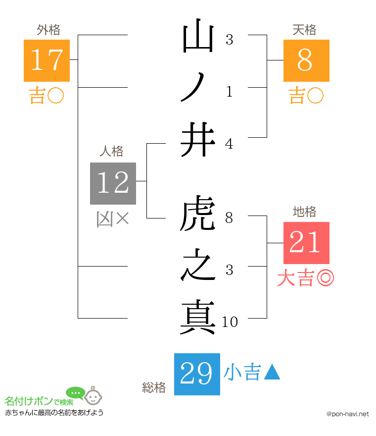 山ノ井 虎之真さんの姓名判断結果