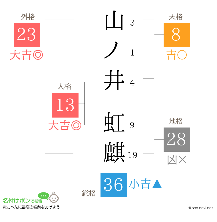 山ノ井 虹麒さんの姓名判断結果