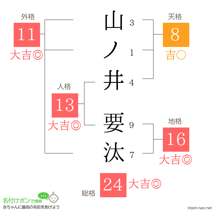 山ノ井 要汰さんの姓名判断結果