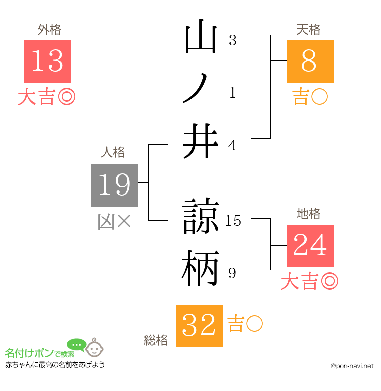山ノ井 諒柄さんの姓名判断結果